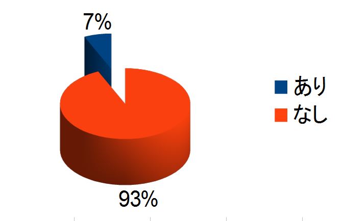%e9%a3%9f%e7%89%a9%e3%82%a2%e3%83%ac%e3%83%ab%e3%82%ae%e3%83%bc