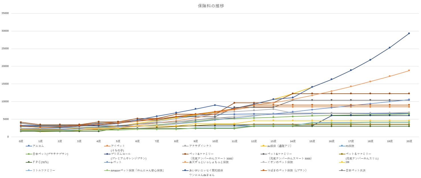 Amazonペット保険「わんにゃん安心保険」の正体は？特徴とメリットデメリットまで徹底解説