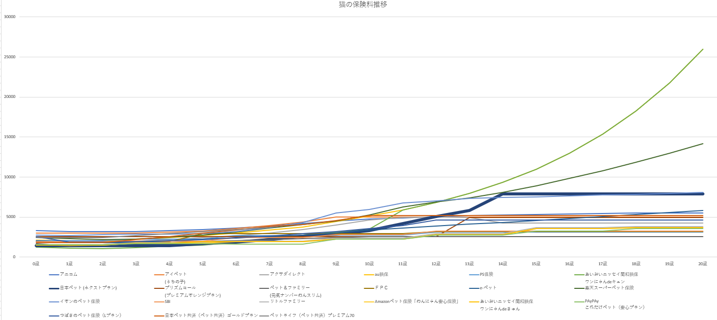 2025年版】日本ペット少額短期保険の補償内容とデメリットを徹底解説！